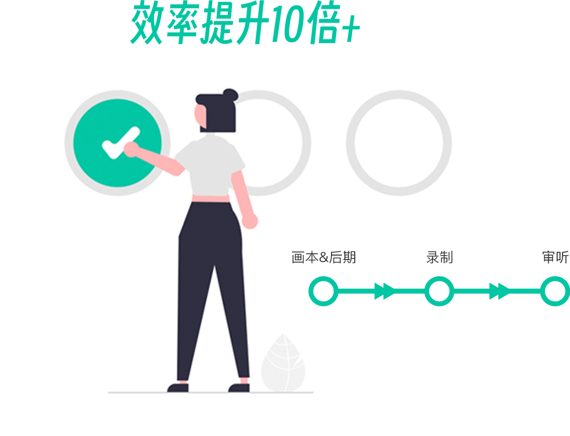 人机结合全流程一体化,减少工序激活产能